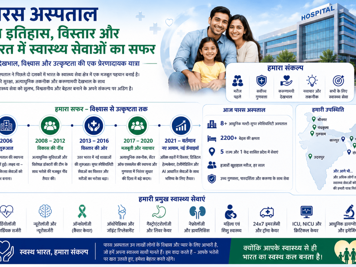 पारस अस्पताल का इतिहास, विस्तार और भारत में इसकी स्वास्थ्य सेवाओं का&nbsp;सफर