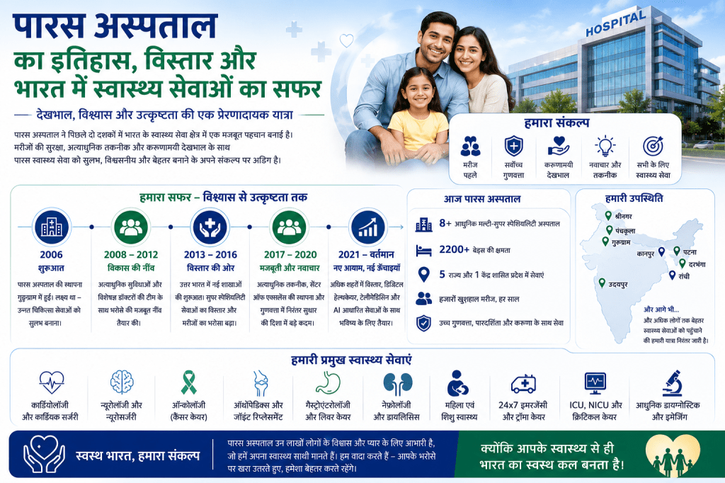 पारस अस्पताल का इतिहास, विस्तार और भारत में इसकी स्वास्थ्य सेवाओं का सफर